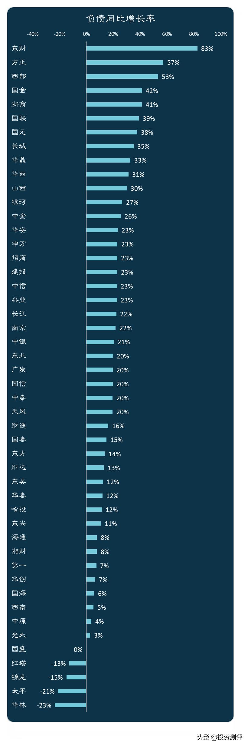 券商看到散户盈亏大数据,券商股看盘分析