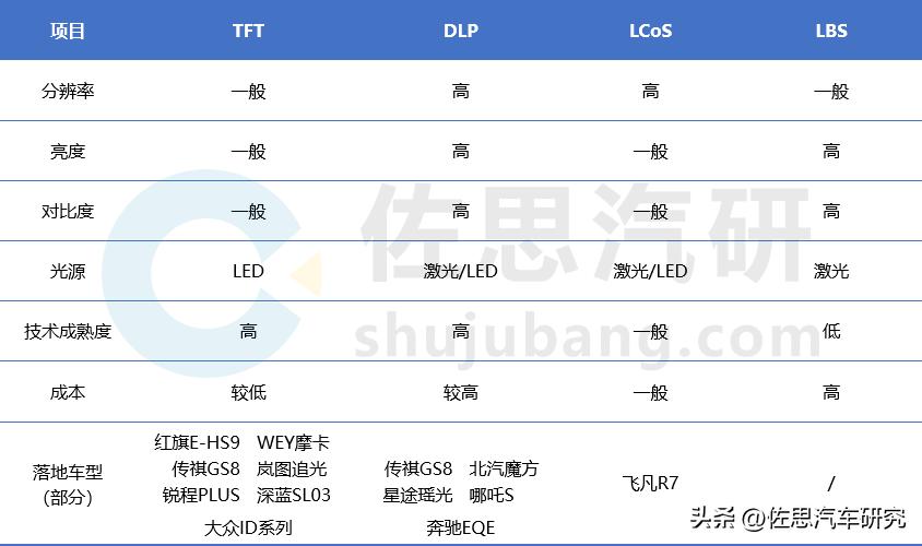 arhud十大排行,arhud显示哪家最强