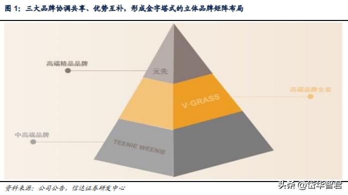 锦泓集团深度分析,锦泓集团2020年投资分析