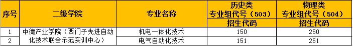 广州涉外经济职业学院招生简章,广东国际教育学院是公办吗
