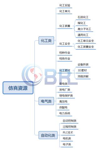 欧倍尔仿真软件平台,欧倍尔虚拟仿真云平台