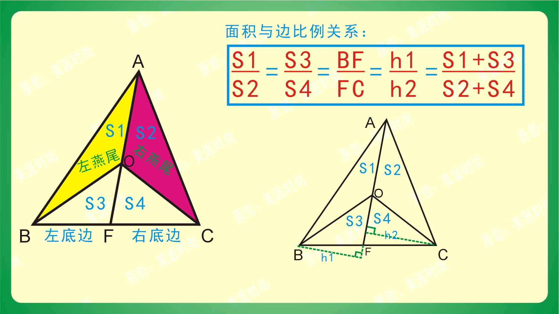 鸟头模型蝴蝶模型燕尾模型区别,几何三角形五大模型
