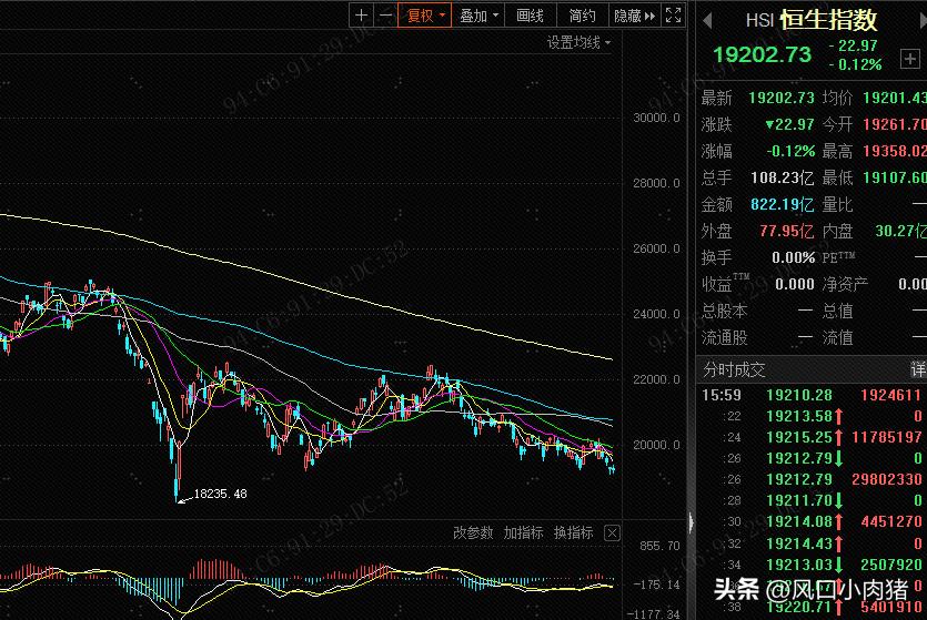 下调外汇存款准备金率利好利空,下调外汇准备金率利好大宗商品吗