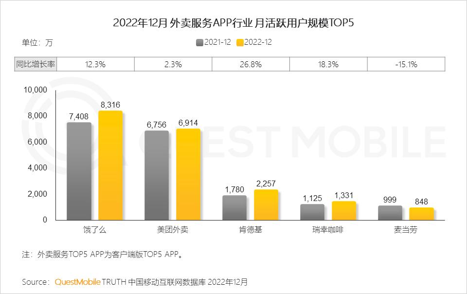 2022年互联网行业前景,移动互联网时代的十大行业