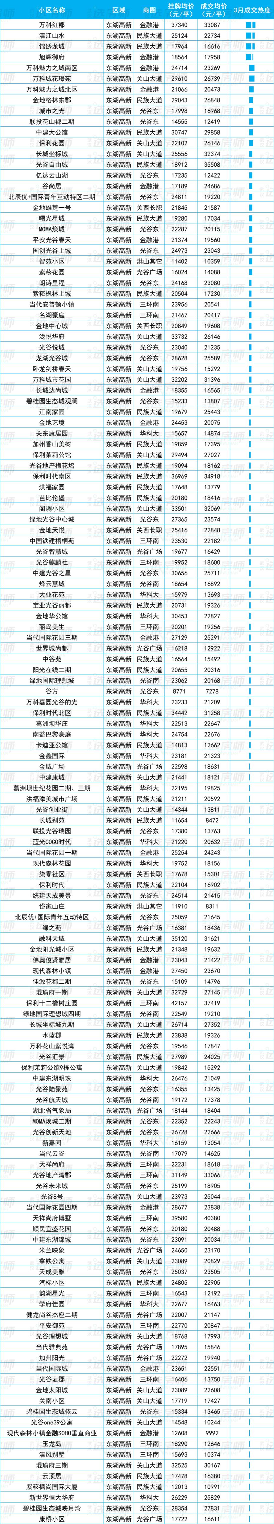 23年武汉二手房成交走势图,武汉2023二手房成交价格