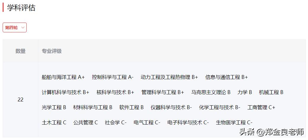 哈尔滨工程大学未来会更好吗,哈尔滨工程大学到底有多厉害