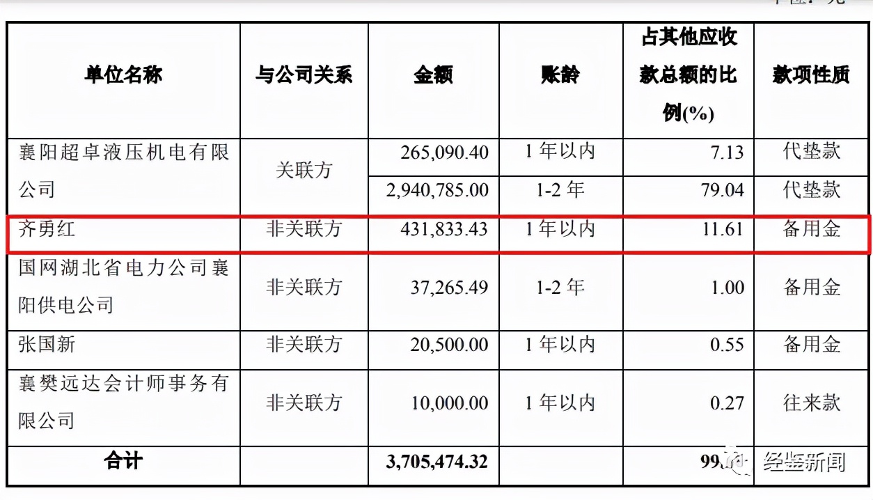 超卓航科被立案,超卓航科股权