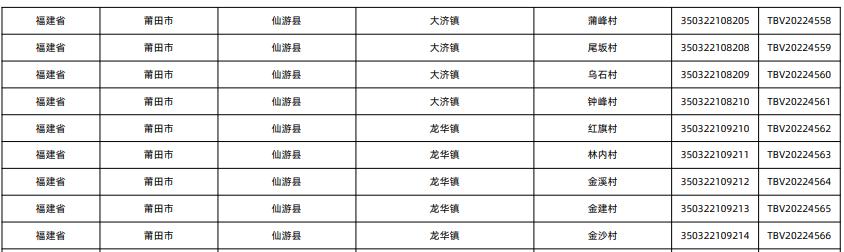 全国千强镇莆田上榜排名,莆田十大村排名