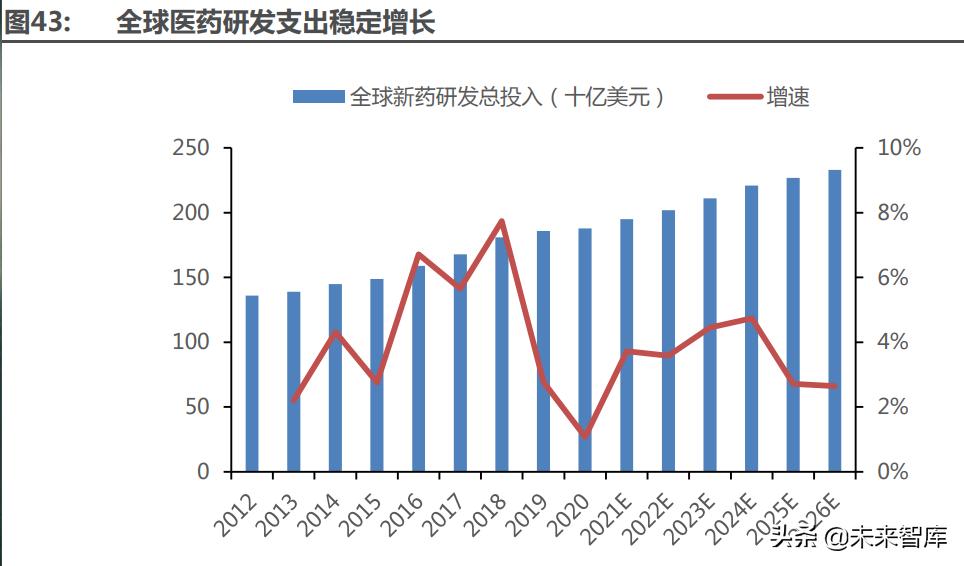 医药最新研究趋势,医药行业趋势和研究