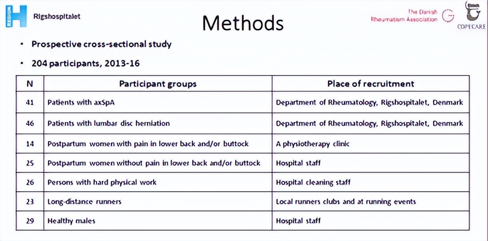 骶髂关节骨髓水肿最好的治疗方案,骶髂关节炎是脊柱关节病的一种吗