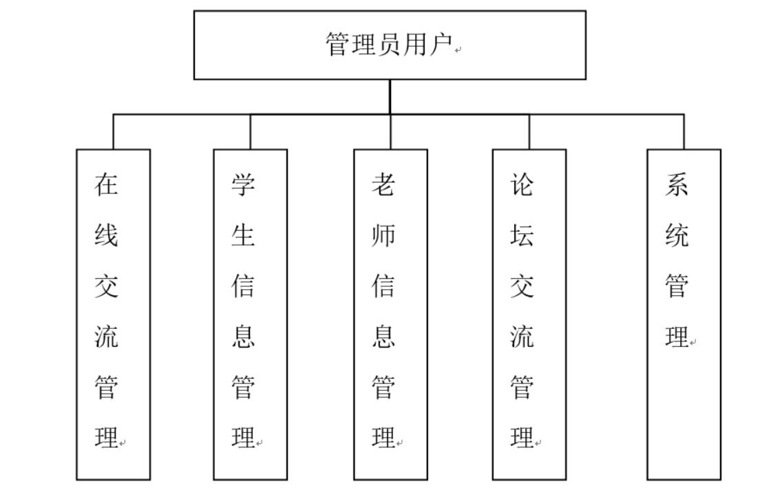基于android的网上选课系统源码,基于智能化问答系统设计