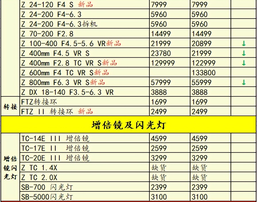 2022年底了相机器材会降价吗,2021下半年即将相机新品发布