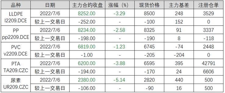 澶у畻鍟嗗搧涓嬫尗娌硅剛,娌硅剛鏈熻揣鍗堝悗澶ц穼