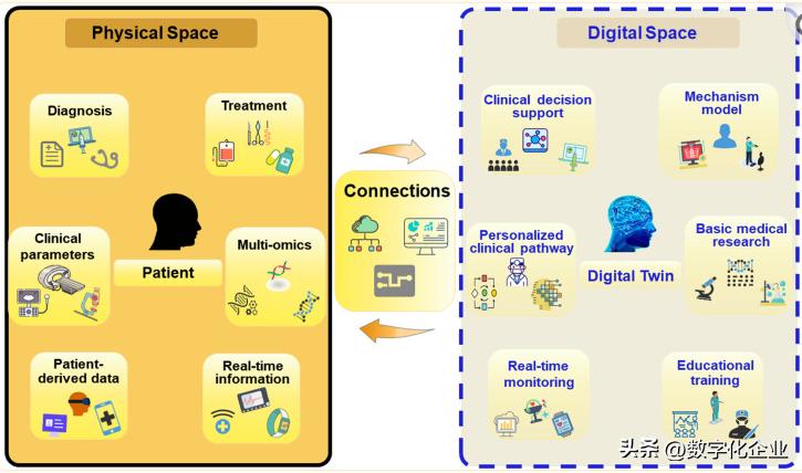 什么是数字孪生终于有人讲明白了,数字孪生如何应对现实的变化