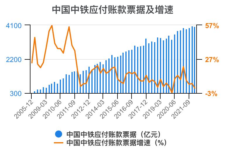 中国中铁年报解读,中国中铁2021年的财务分析报告