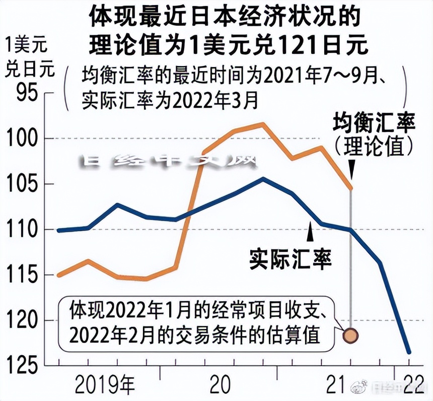 日元贬值对日本房价影响,日元贬值对日本有好处吗