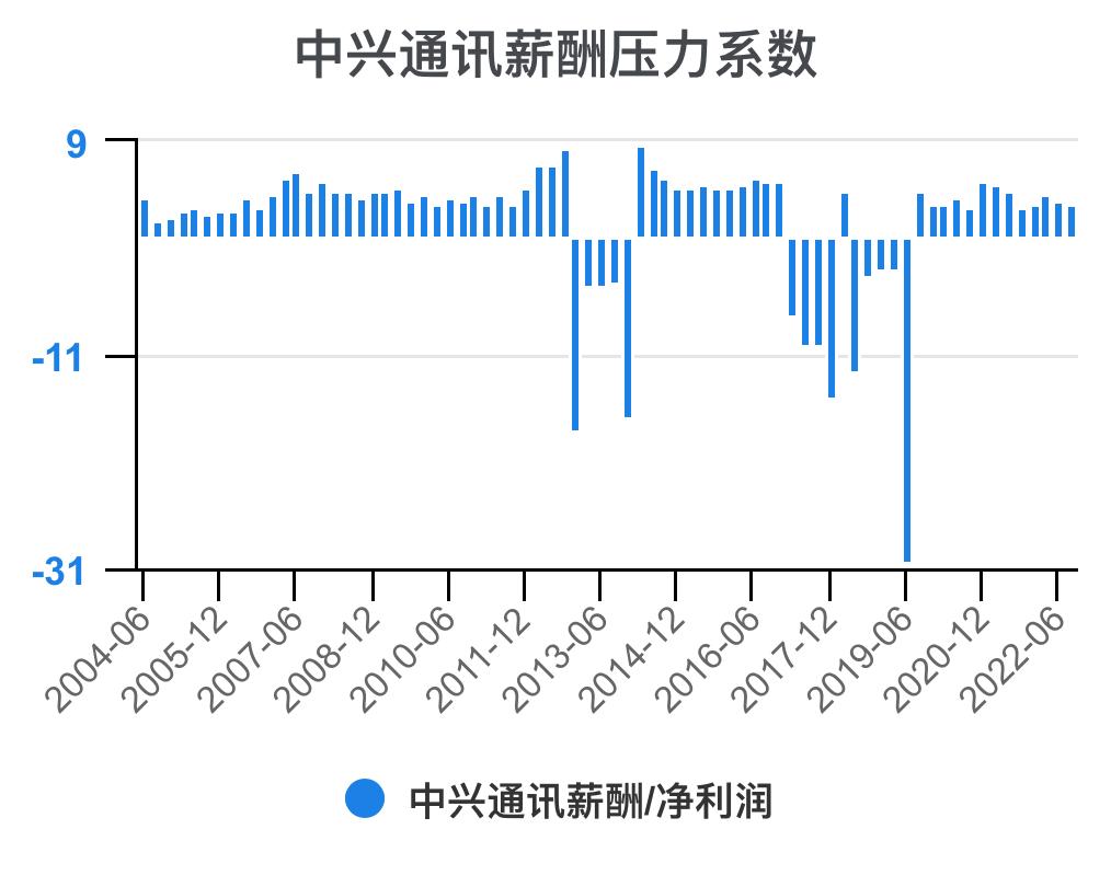 中兴通讯近几年的主要财务指标,解读中兴通讯2020年财务报表