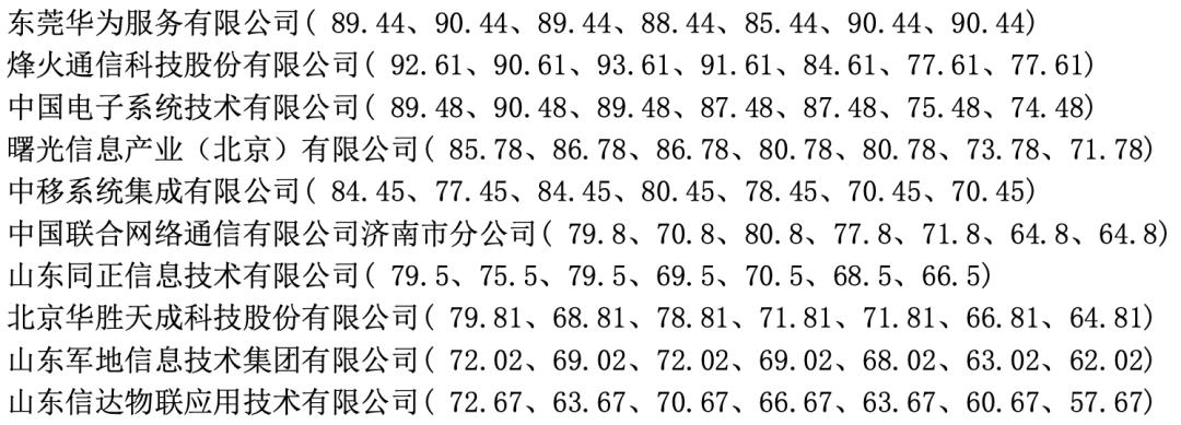独家披露:华为中标的8959万山东项目因何被废?