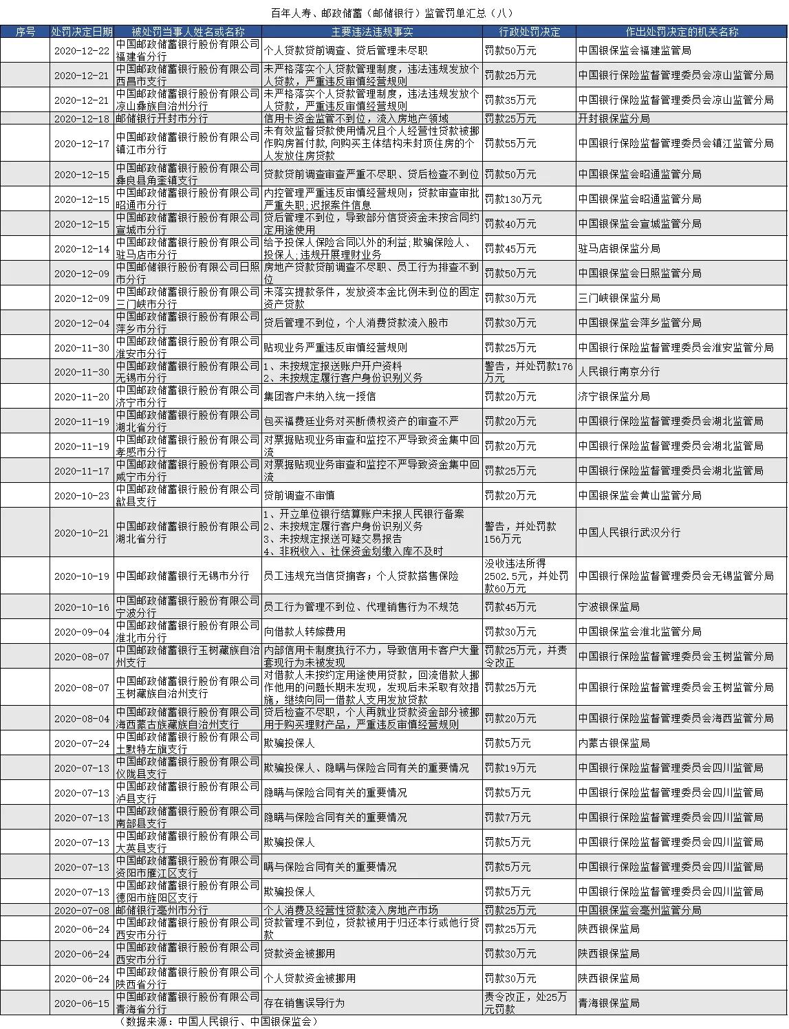 邮储银行投诉电话处理结果,邮储银行暂停非柜面交易投诉