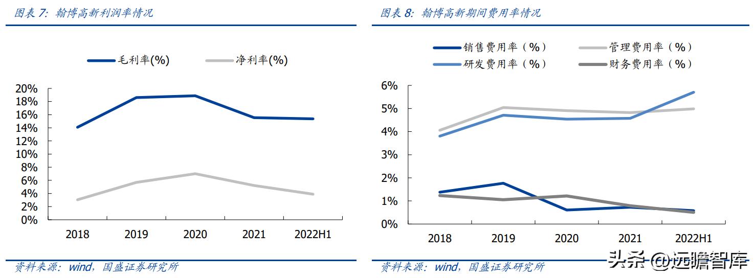 翰博高新背光模组图片,背光模组光电系统龙头