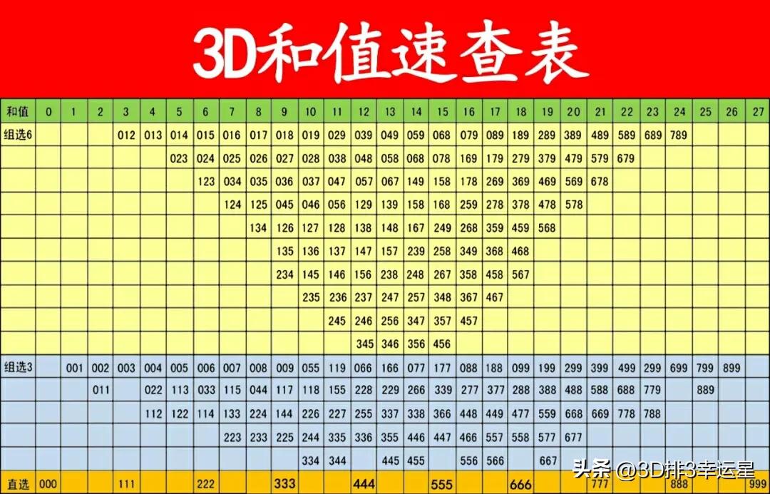 2020年三d227期晚秋和值字谜,今日福彩第227期3d字谜是什么