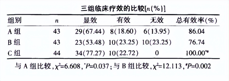 双黄连口服液佐治疱疹性咽峡炎的临床观察