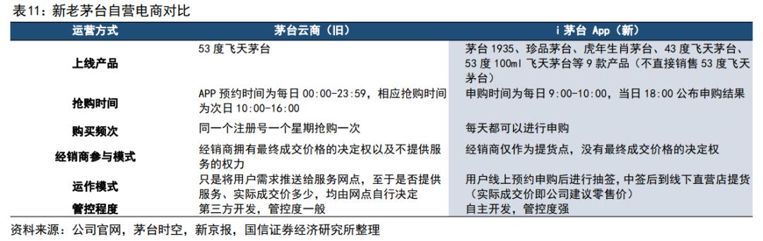 渠道变革的破局,茅台的渠道现状