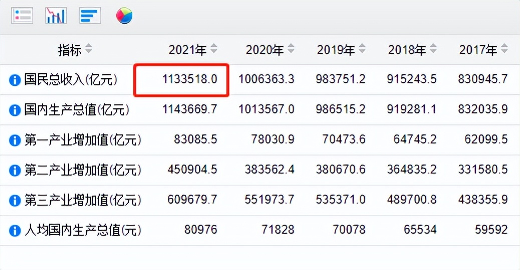 各国人均GDP和人均可支配收入,各国人均收入占人均gdp百分之多少