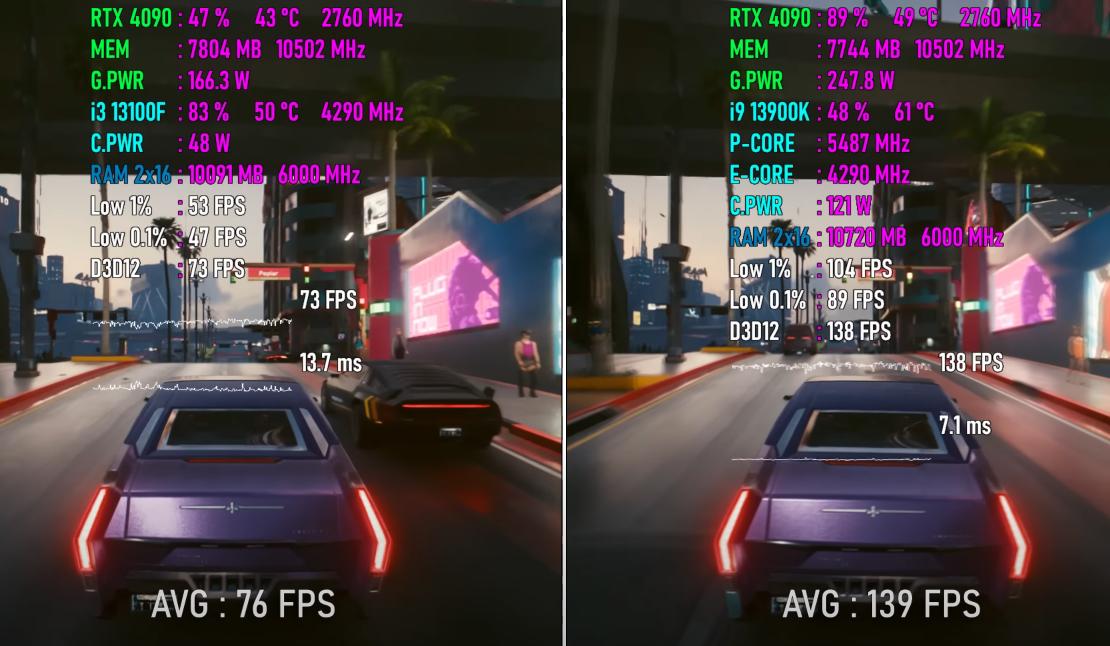 i313100f和i913900k游戏性能测试,intelcorei3-9000f能玩什么游戏