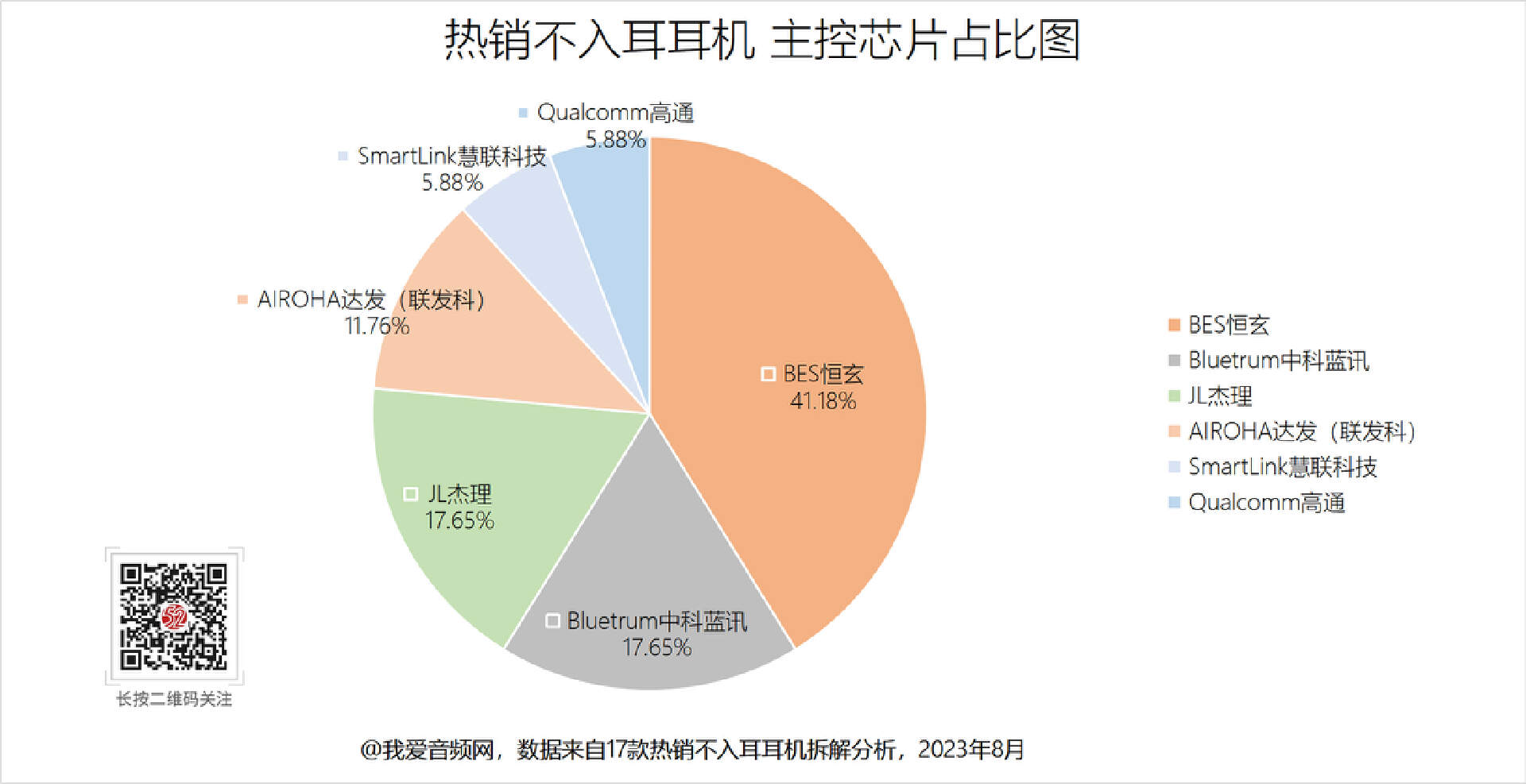 不入耳的耳机无线蓝牙销量第一,不入耳耳机最新款升级版第一名