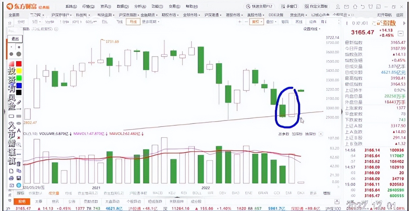 黄金走势月线图,月线趋势线画法案例