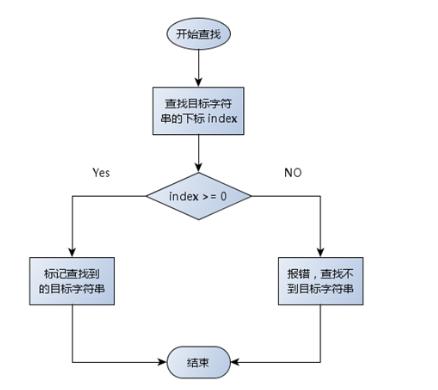 qt怎么通过键值查找,qt查找字符串中指定字符