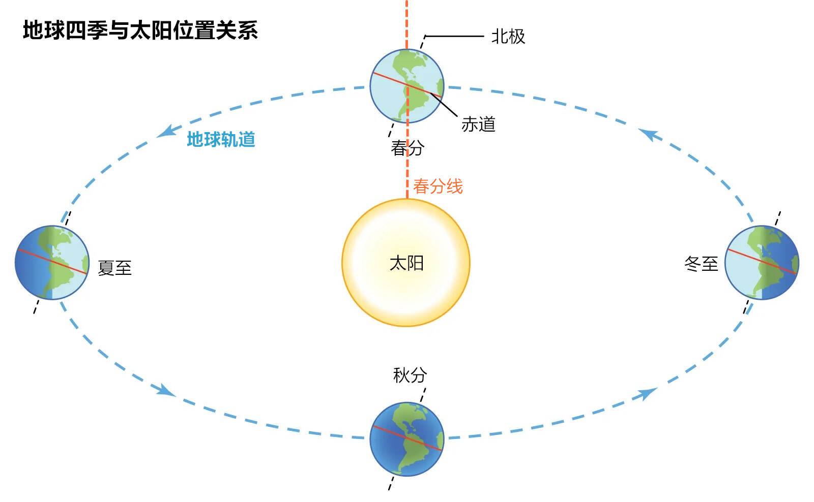 流浪地球摆脱太阳和木星的引力,流浪地球为何选择推离太阳系