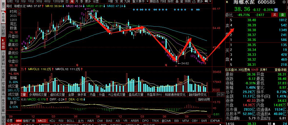 伊利股份后市走势,伊利股份业绩增长股价下跌