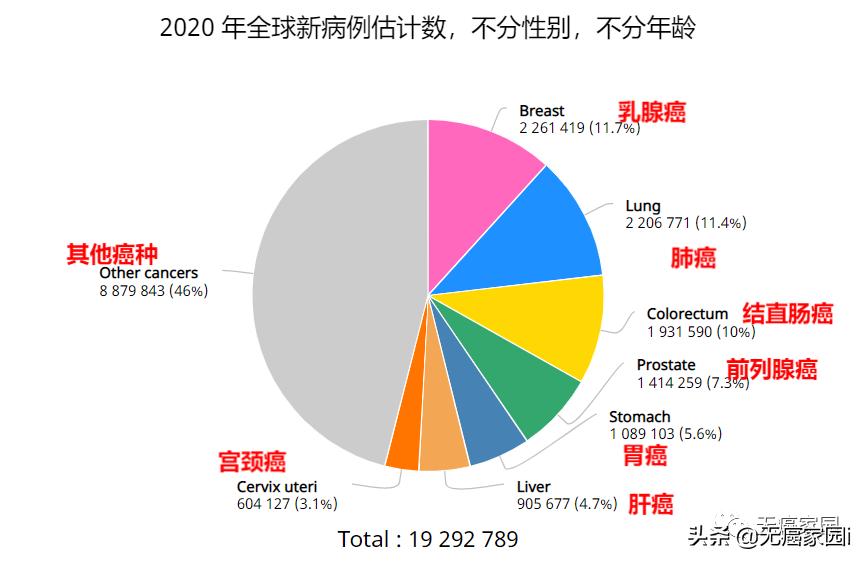 前列腺癌内分泌治疗5年存活率,前列腺癌易复发应如何有效预防