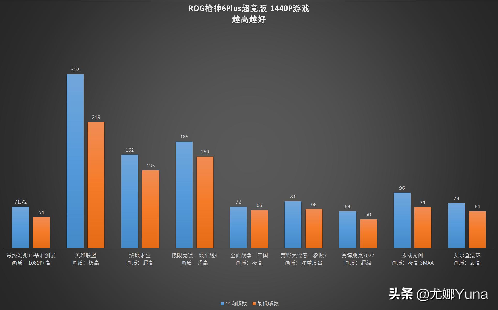 rog枪神6plus超竞版顶配参数,rog枪神6plus和苹果macpro16寸哪个好