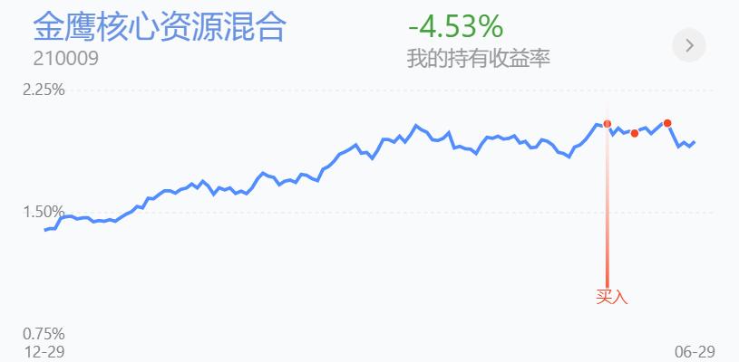 反弹操作战法,反弹即将到顶的技巧