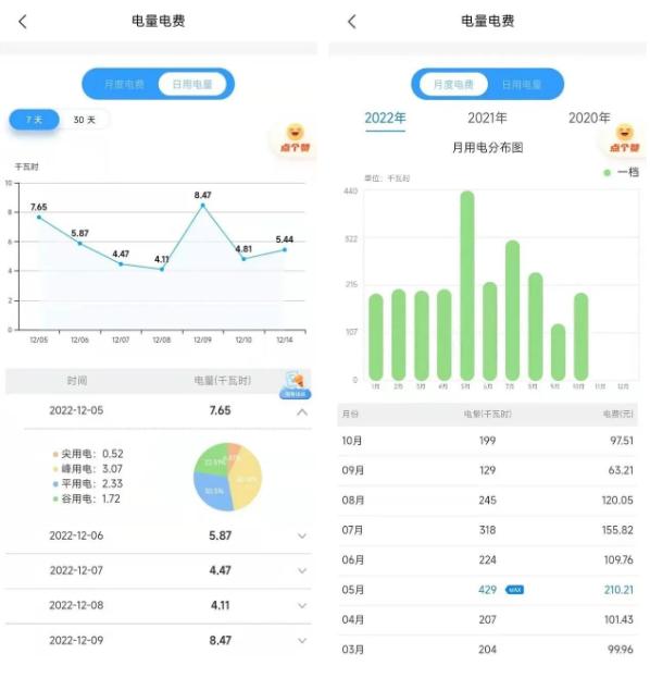你家这个月的电费高吗？解答来了~