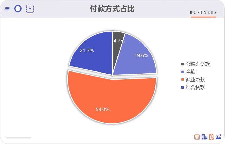 我爱我家南京研究院,南京我爱我家房产置业有限公司