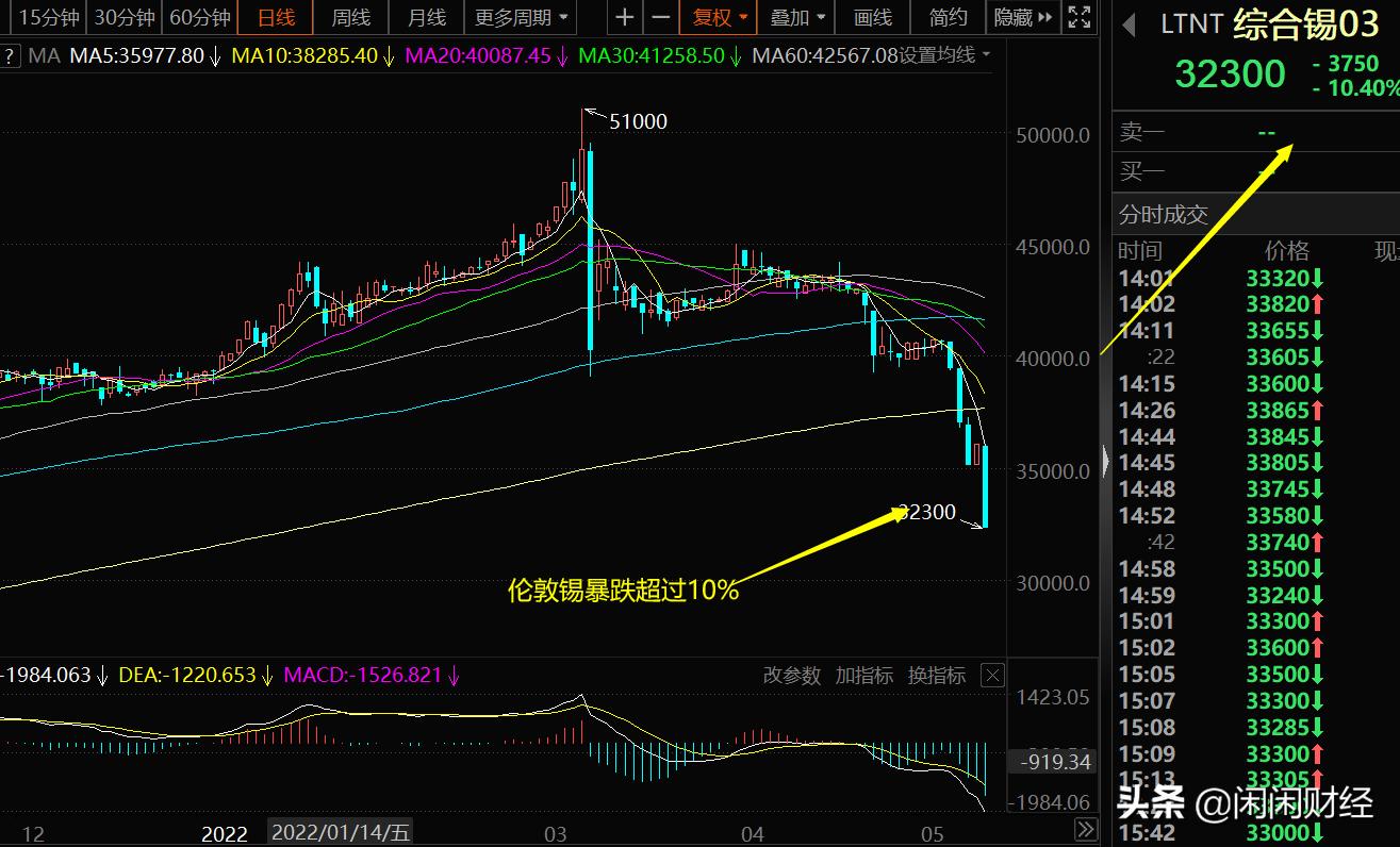 欧美股市大跌60点行情,欧美股市大跌的视频
