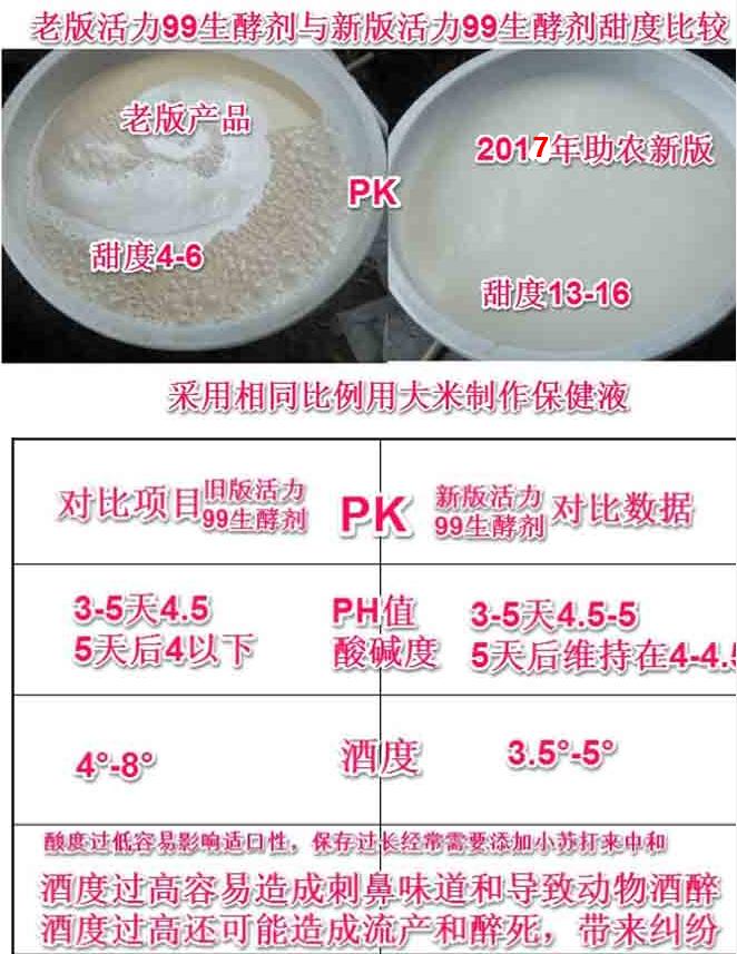 加强型活力99生酵剂—以高浓度乳酸菌，更好用的专业益生菌发酵剂