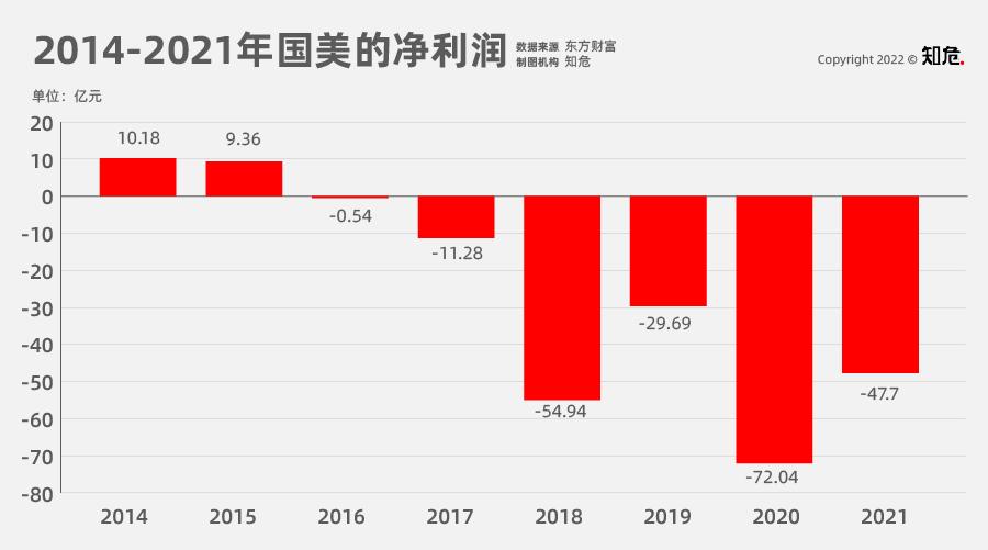 时代抛弃了国美电器，曾经的首富黄光裕也救不了