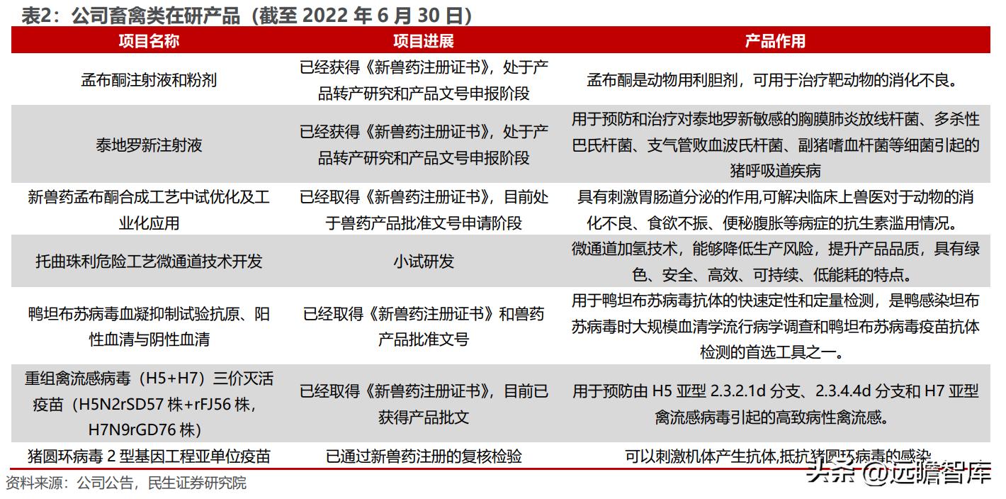 天津瑞普生物科技有限公司禽药,瑞普生物禽用疫苗公司