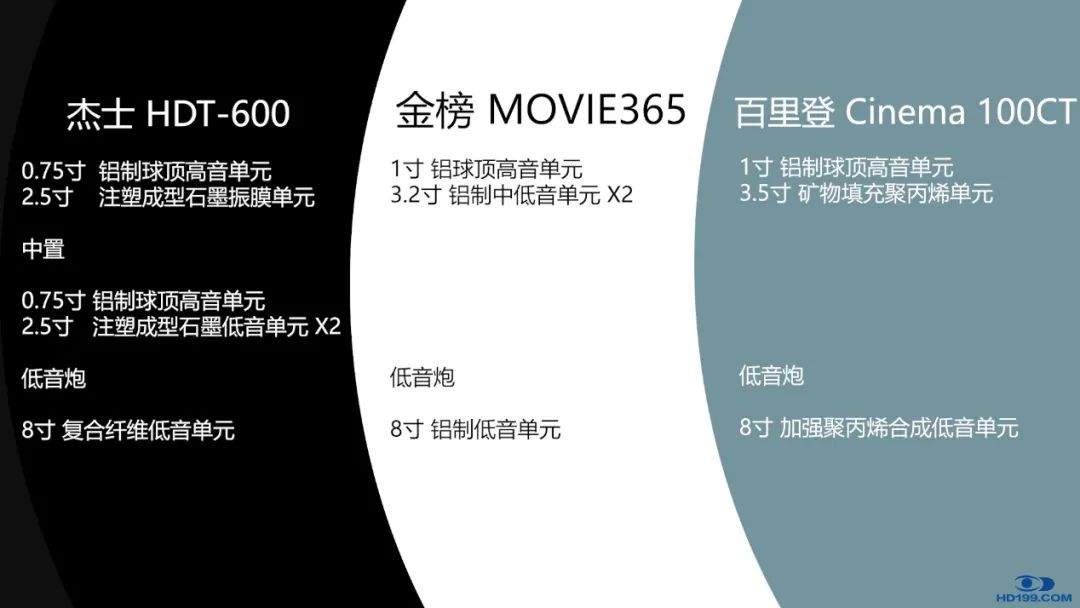 音联邦|新英雄上线？Movie365给你安排妥了