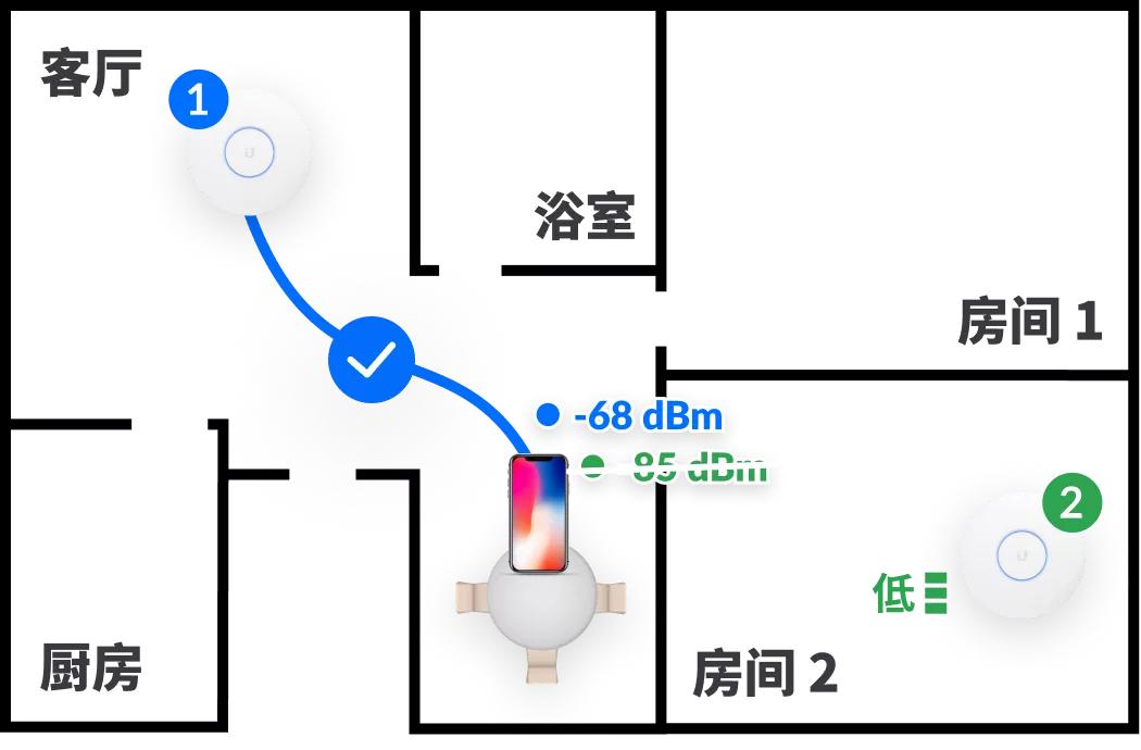 家庭wifi避免踩坑,家庭wifi冷知识