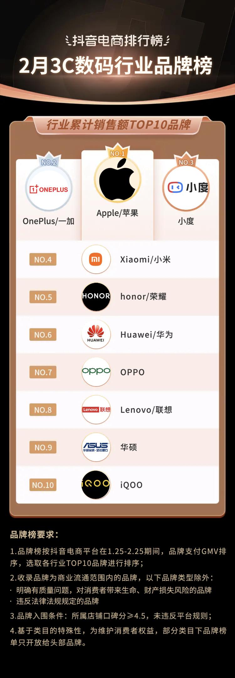 2021电商火爆产品排行榜抖音,抖音电商爆款榜