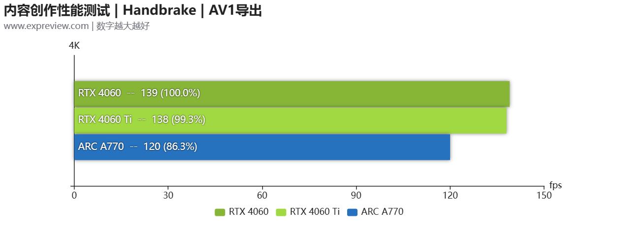 geforcertx4060属于中端显卡吗,geforcertx4060跟2080