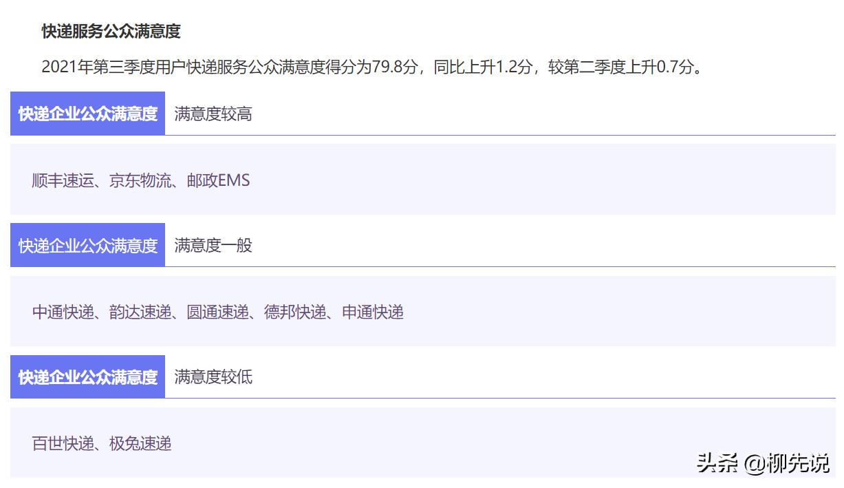 申通快递优劣势分析,最差快递排名申通