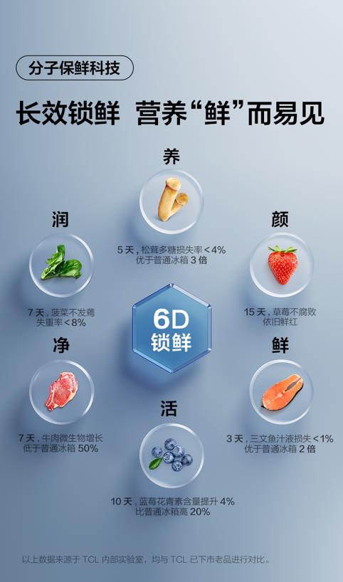 最好的tcl冰箱,特色的tcl冰箱