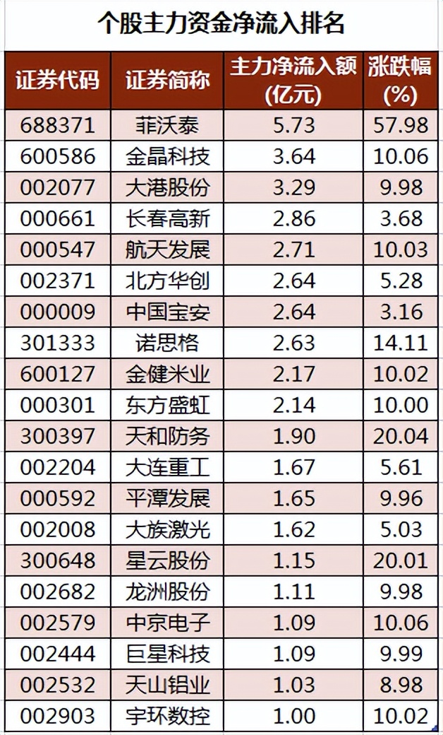 周三a股重要投资参考,8月3日周三a股投资策略